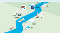 Water Framework Directive: time is running out