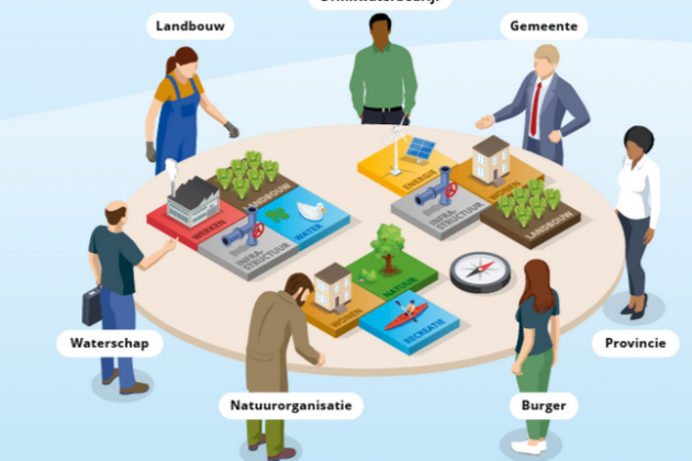 Ruimte voor drinkwater