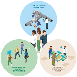 Kennisdossier Watertransitie
