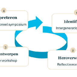 Wat is nieuw op de projectpagina van GRROW?