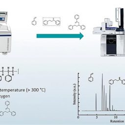 Opsporen van (nano)plastics in milieuwatermonsters