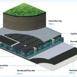Project Energy Grass – Waterrobuuste Natuurgras Sportvelden