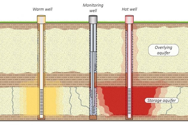 KWR at the European Geothermal Congress 2025 in Zürich