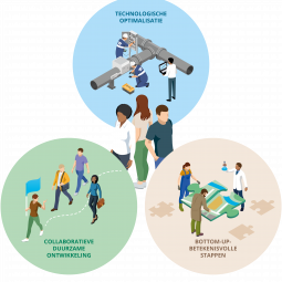 De watertransitie ondersteunen en versnellen