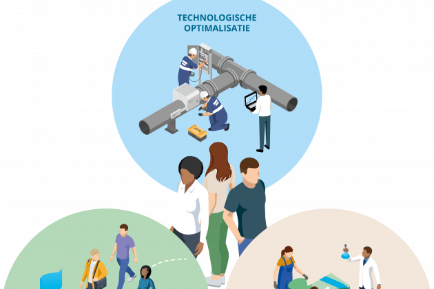 De watertransitie ondersteunen en versnellen