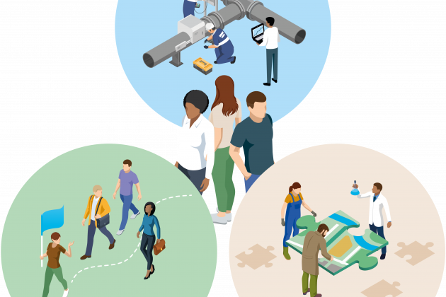 Wat is de watertransitie? 