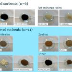 Figuur sorbents Alex Hockin