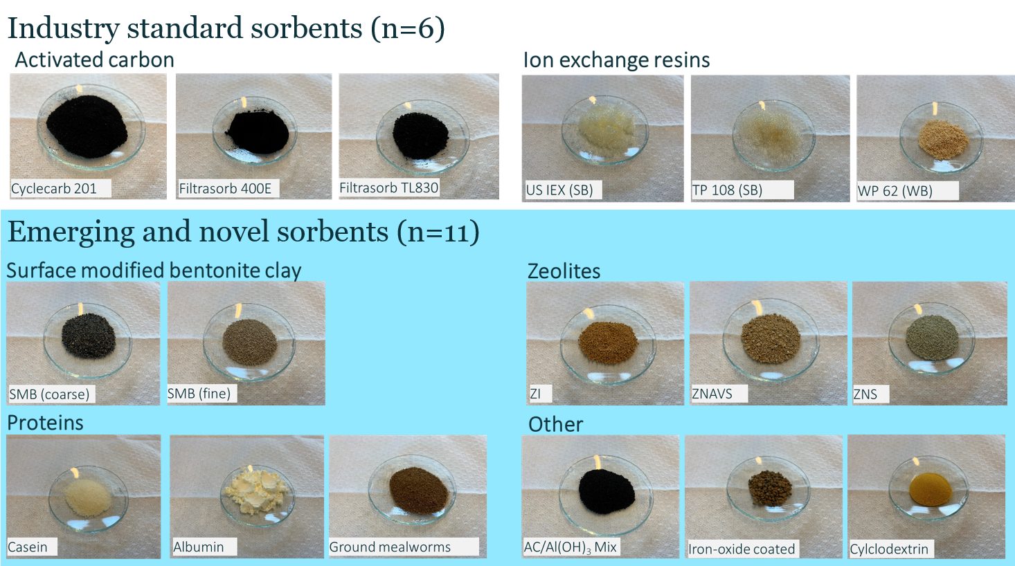 Figuur sorbents Alex Hockin